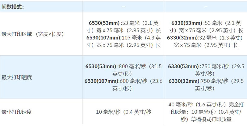 韦迪捷6530热转印喷码机产品参数及规格3